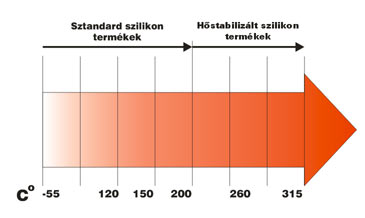bondex szilikongumi